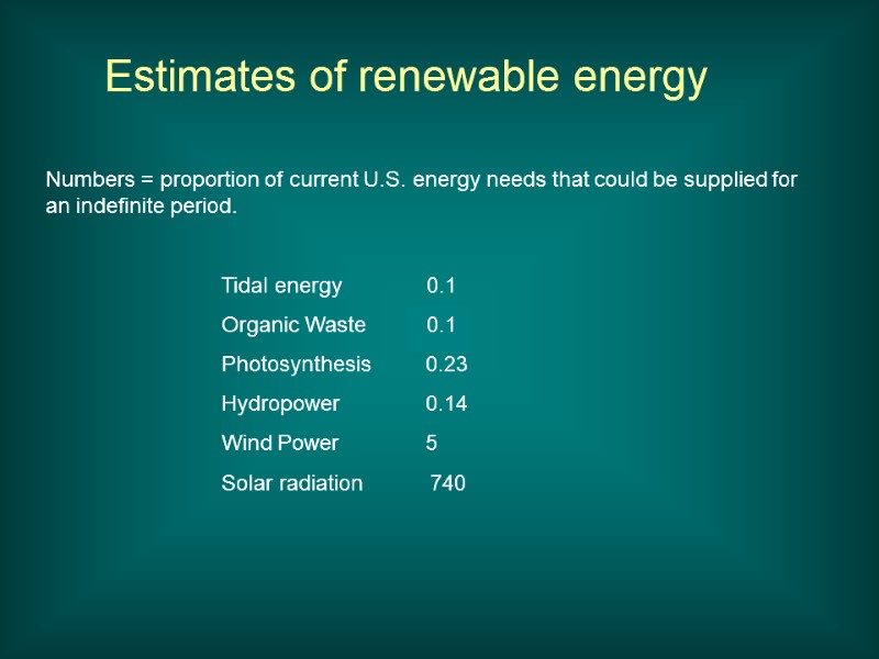 Numbers = proportion of current U.S. energy needs that could be supplied for an